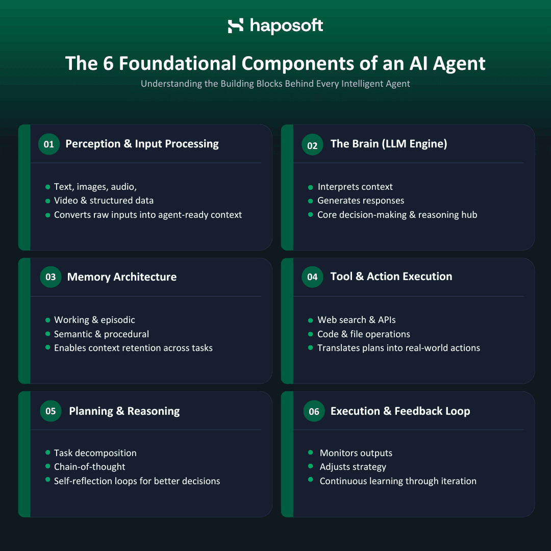 Core AI Agent Architecture