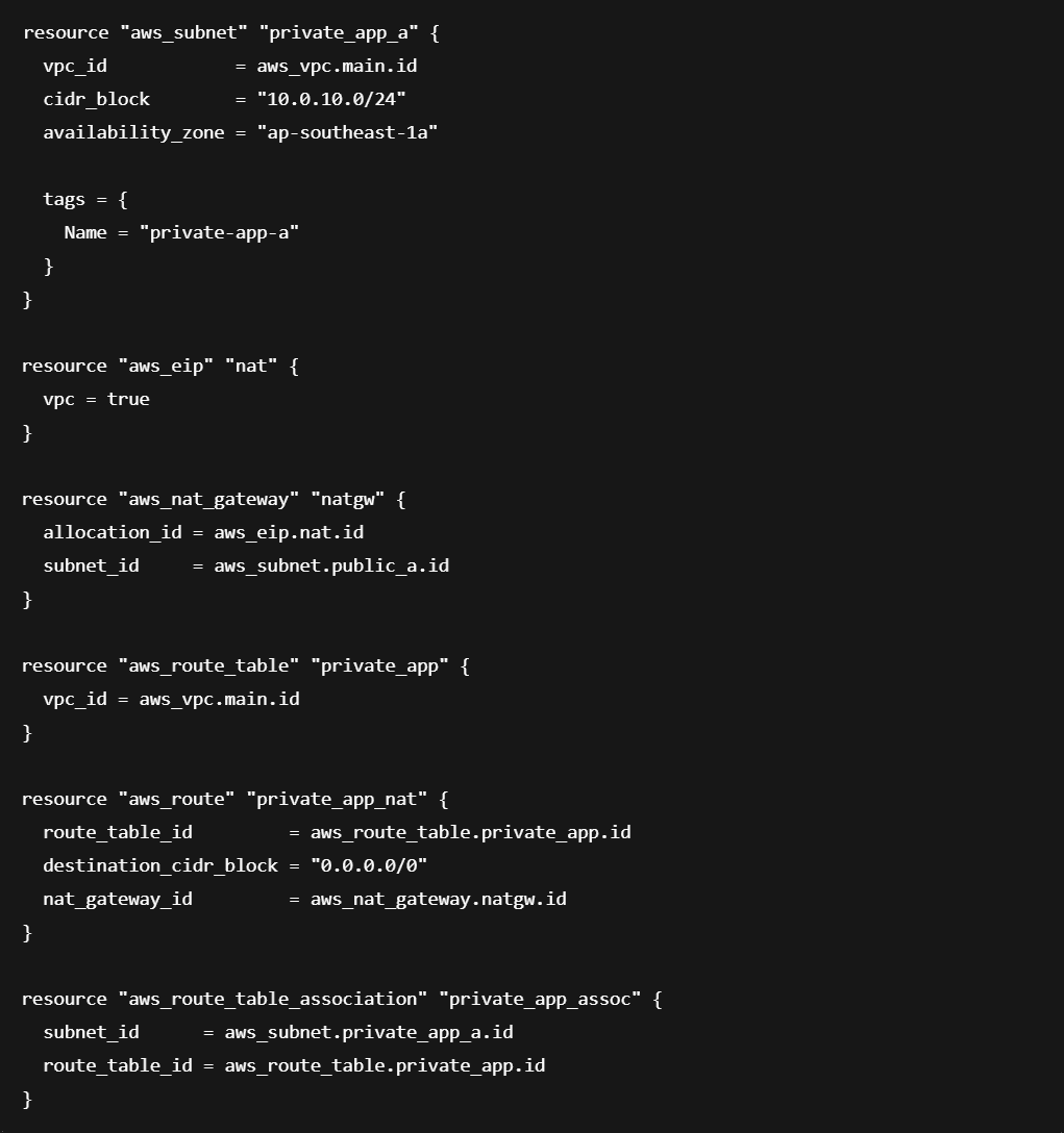 Build the public entry layer with IGW and a 0.0.0.0/0 route for outbound internet.
