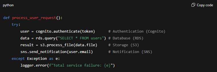 AWS us-east-1 Outage Cascading Failures