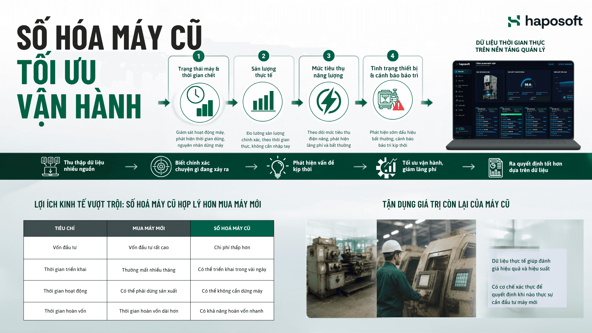 Giải pháp IoT giúp thu thập dữ liệu từ máy cũ mà không cần can thiệp sâu vào hệ thống điều khiển, mở ra khả năng giám sát và tối ưu vận hành.