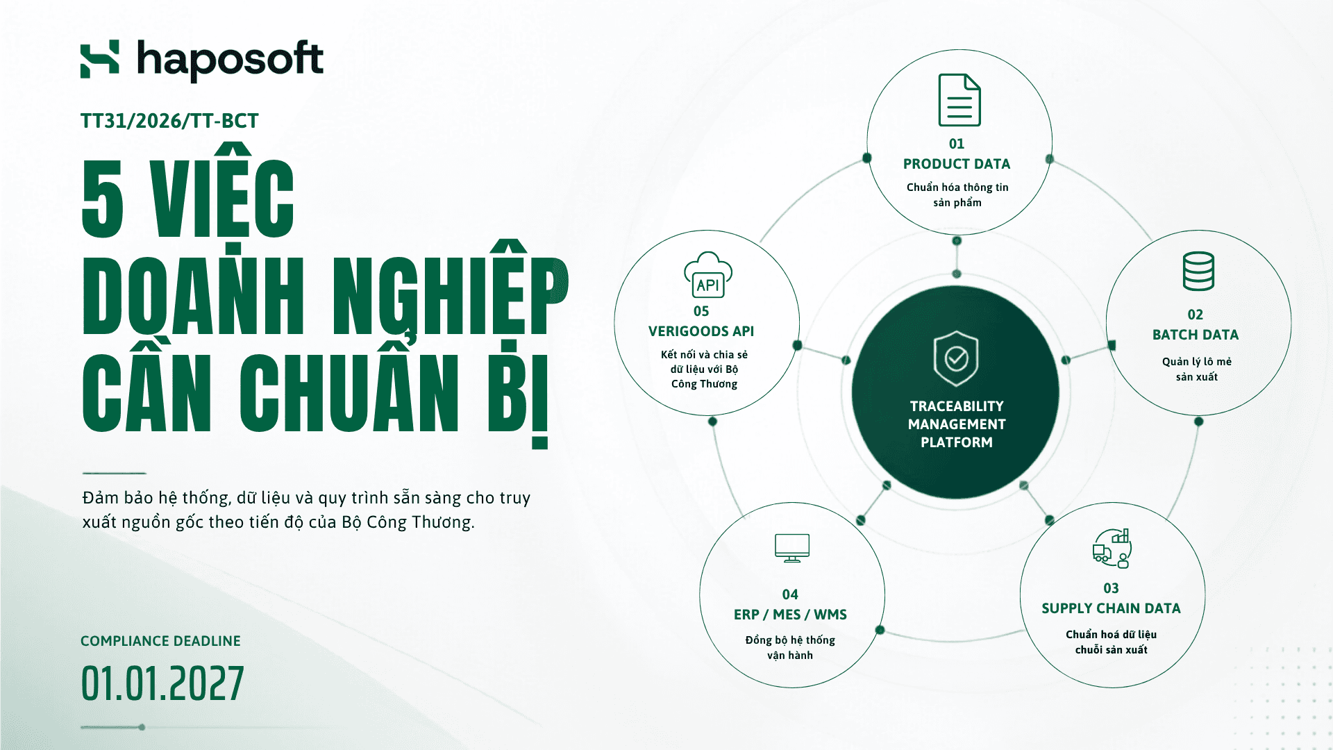 Lộ trình áp dụng TT31 về truy xuất nguồn gốc từ giai đoạn chuẩn bị dữ liệu đến tuân thủ từ ngày 01/01/2027.
