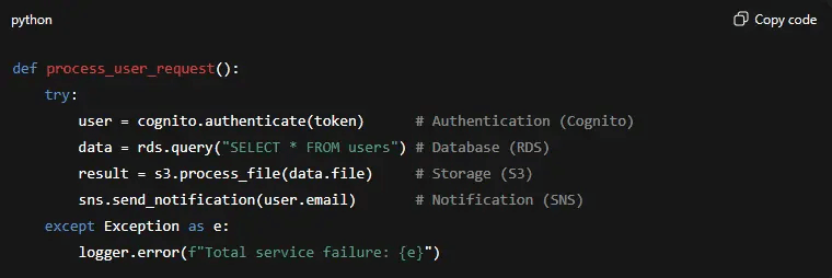 AWS us-east-1障害における連鎖的障害