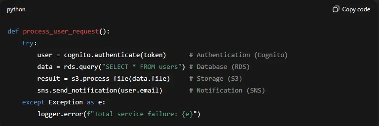 AWS us-east-1障害における連鎖的障害