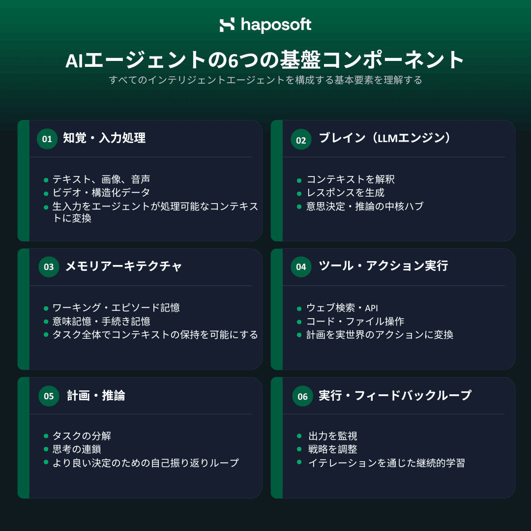 コアAIエージェントアーキテクチャ