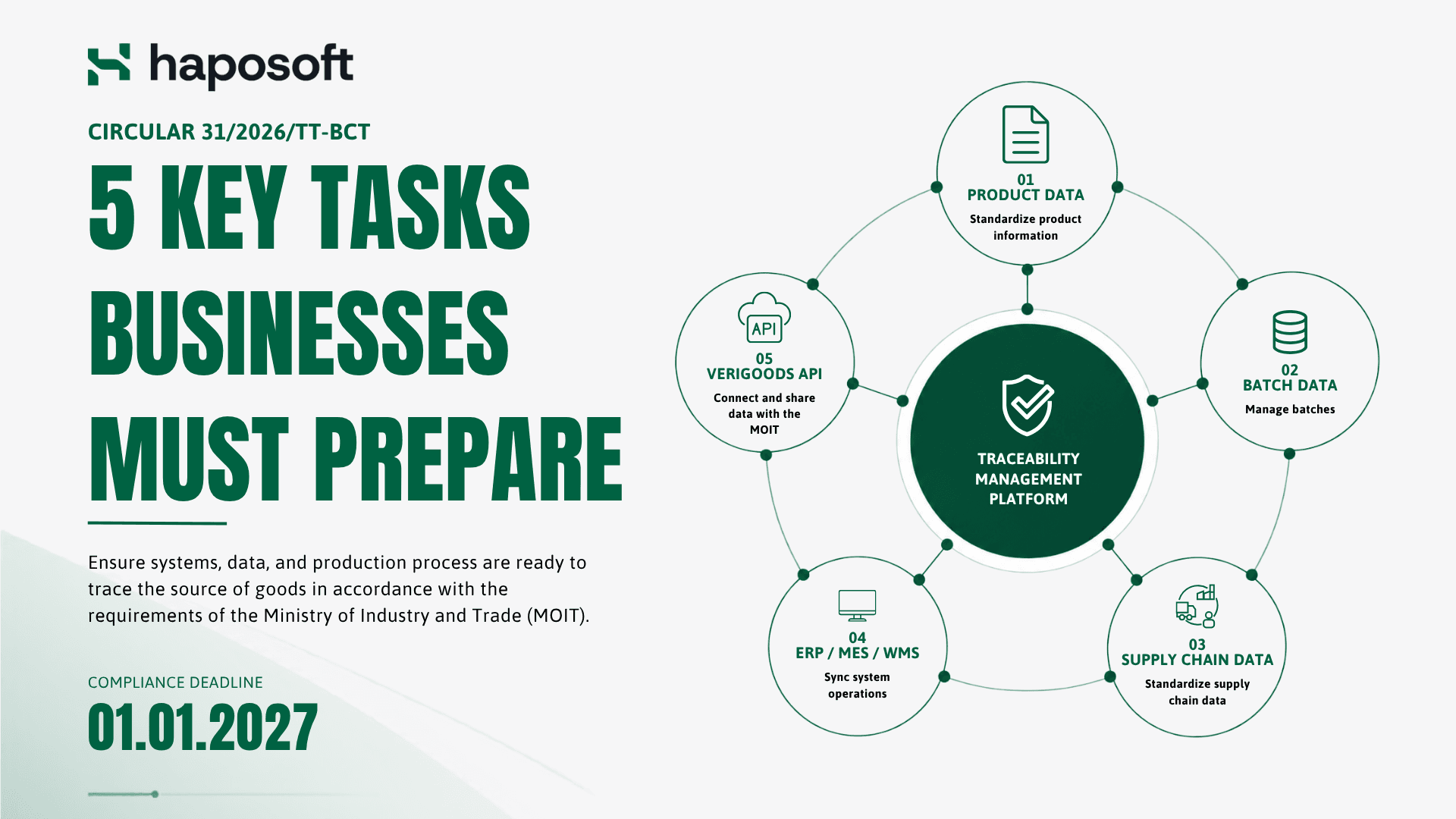 The roadmap for implementing Circular 31 on traceability, from data preparation to compliance, will begin on January 1, 2027.