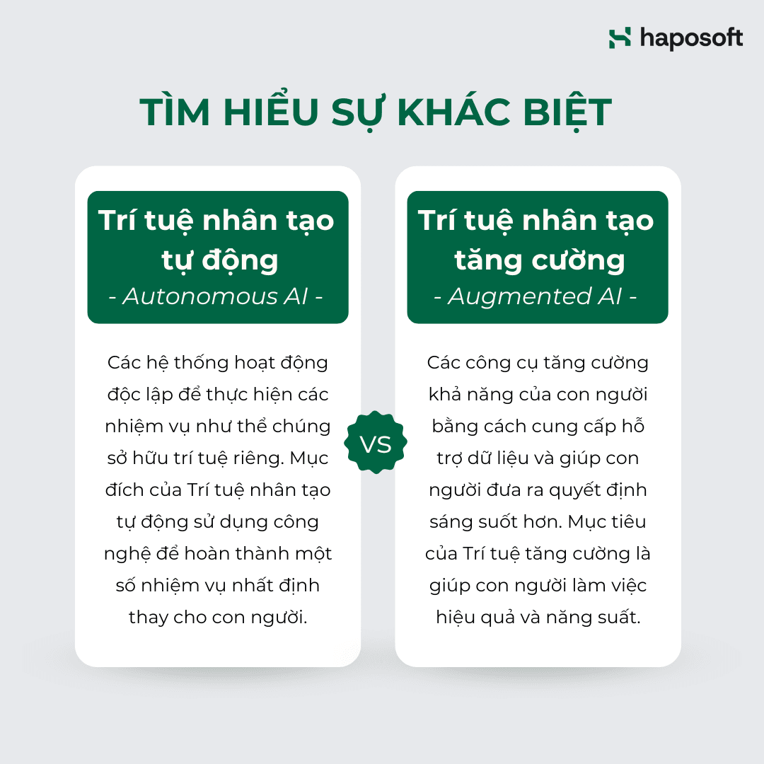Trí tuệ nhân tạo tăng cường (Augmented AI) cần sự chấp thuận của con người trước khi thực hiện; Trí tuệ nhân tạo tự động (Autonomous AI) hoạt động độc lập mà không cần sự can thiệp của con người.