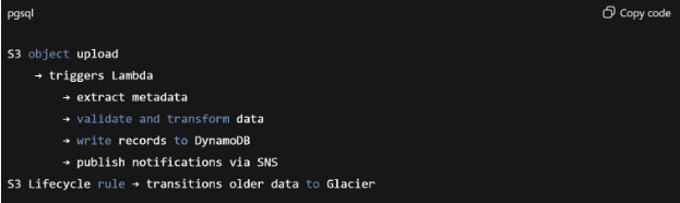 Example event-driven processing flow with AWS Lambda.