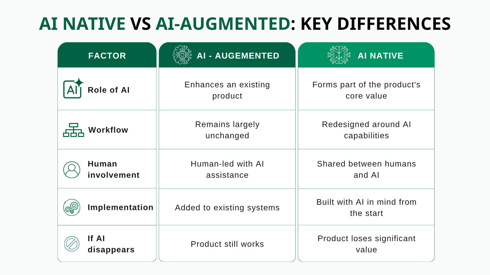 AI Native vs AI-Augmented: Key Differences