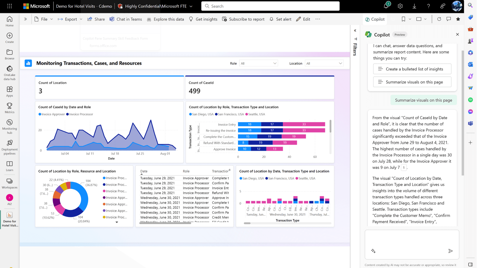 AI Automation Examples - Power BI with Copilot